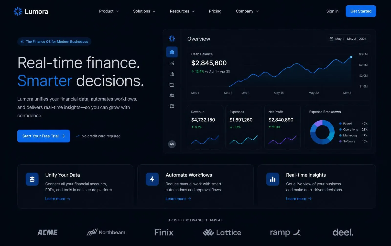 Lumora Finance concept fintech website homepage on a dark navy theme, with a blue line-chart analytics dashboard, revenue and net-profit KPI cards and a free-trial call to action